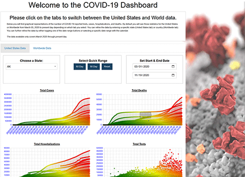 COVID-19 Data Dashboard